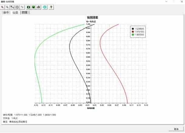 SYNOPSYS? 经典版本16.021和新界面版本V2.021 更新说明