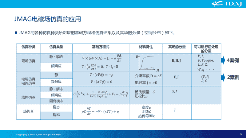 电磁场仿真在日本工业领域中的应用案例介绍