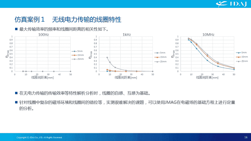 电磁场仿真在日本工业领域中的应用案例介绍