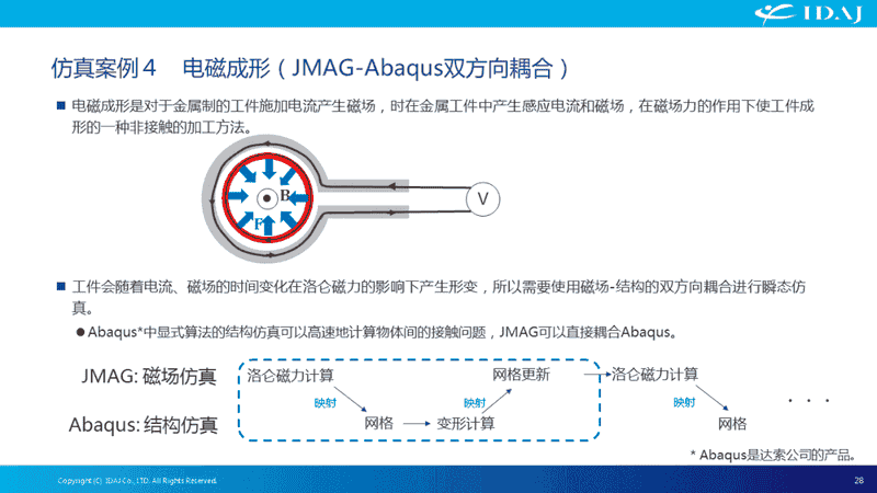 电磁场仿真在日本工业领域中的应用案例介绍
