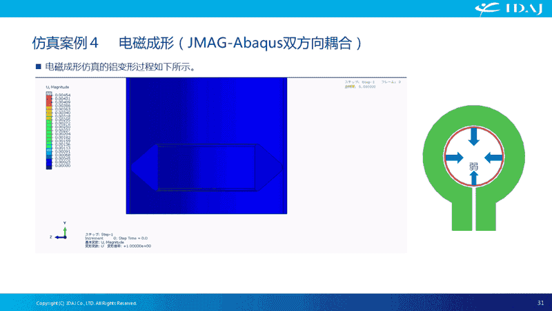 电磁场仿真在日本工业领域中的应用案例介绍