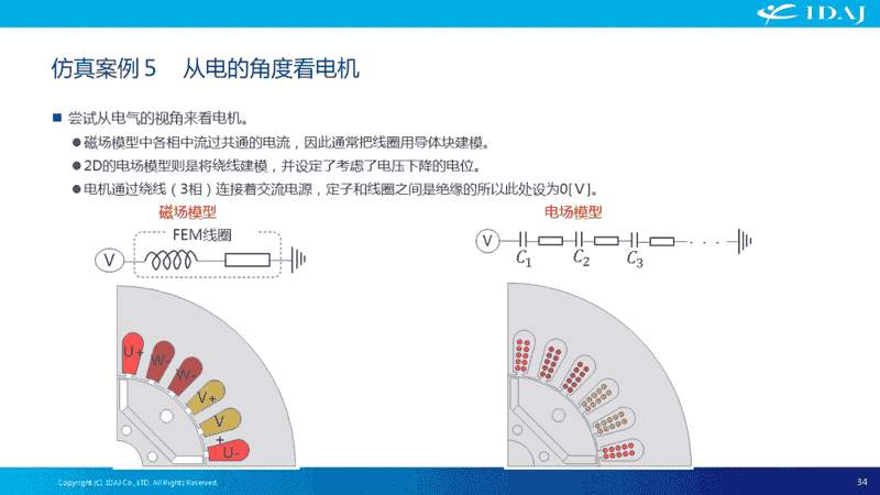 电磁场仿真在日本工业领域中的应用案例介绍