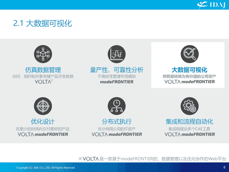 modeFRONTIER集成GT-SUITE优化介绍