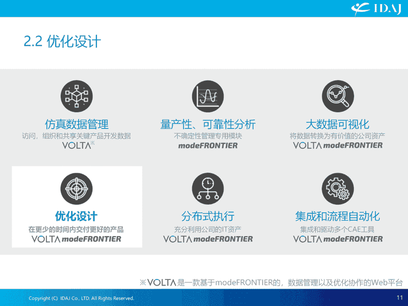 modeFRONTIER集成GT-SUITE优化介绍