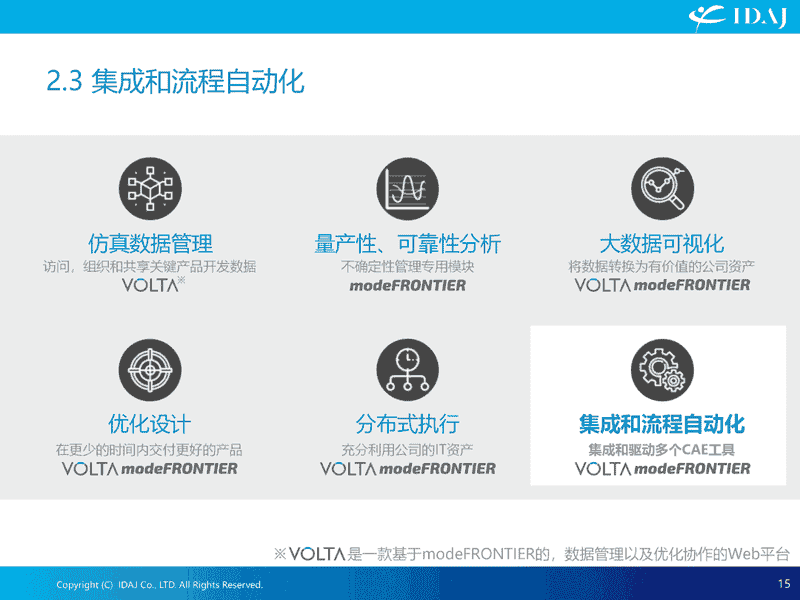 modeFRONTIER集成GT-SUITE优化介绍
