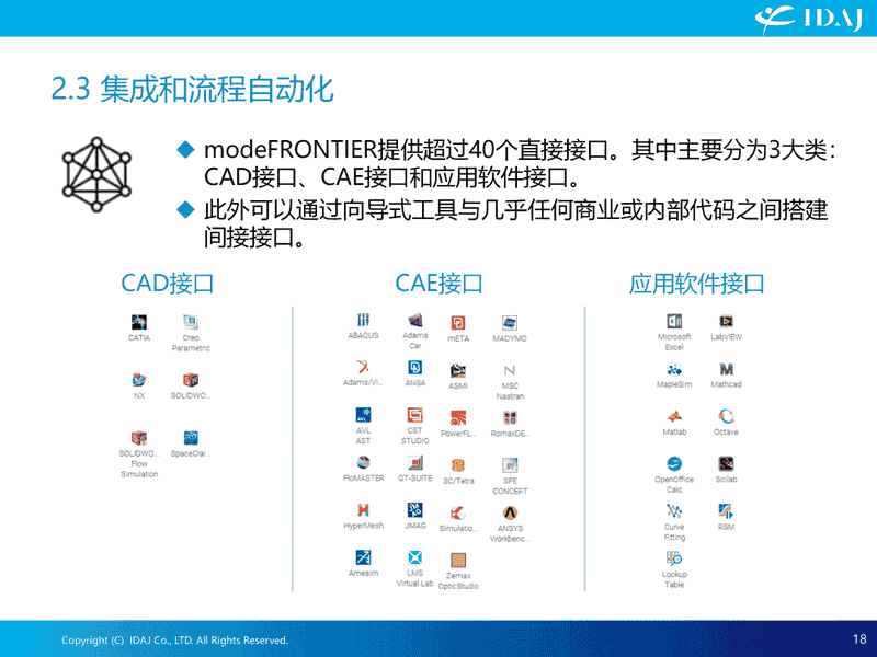modeFRONTIER集成GT-SUITE优化介绍