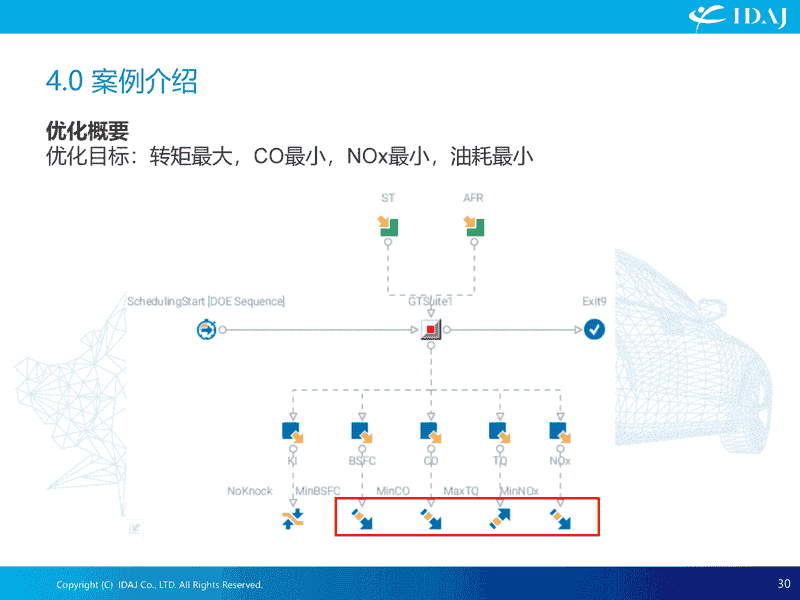modeFRONTIER集成GT-SUITE优化介绍