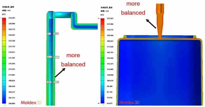Moldex3D模流分析之飞绿产品的流动不平衡改善了99%！