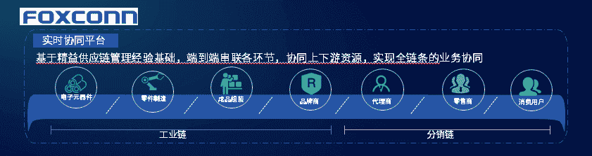 解决方案：企业全链数字化供应链协同高效管理分析