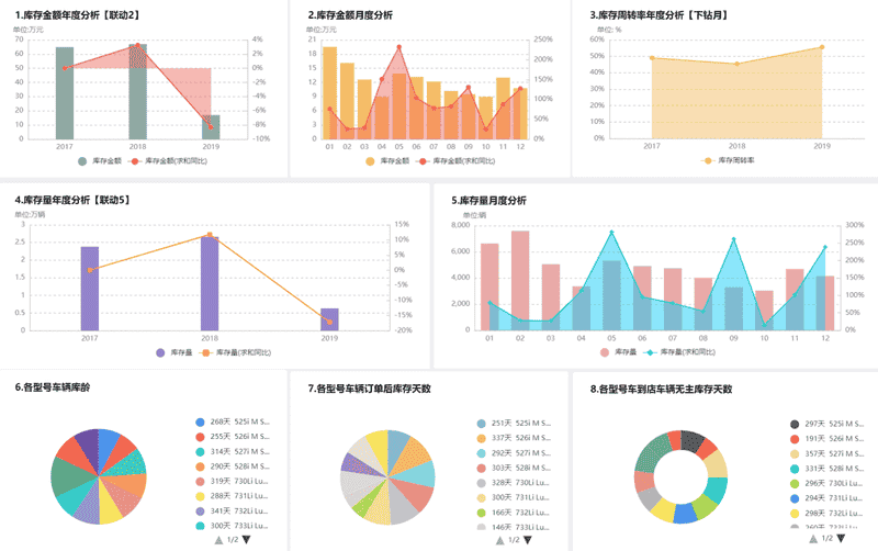 经典解读商业智能BI、大数据、数据中台三者关系
