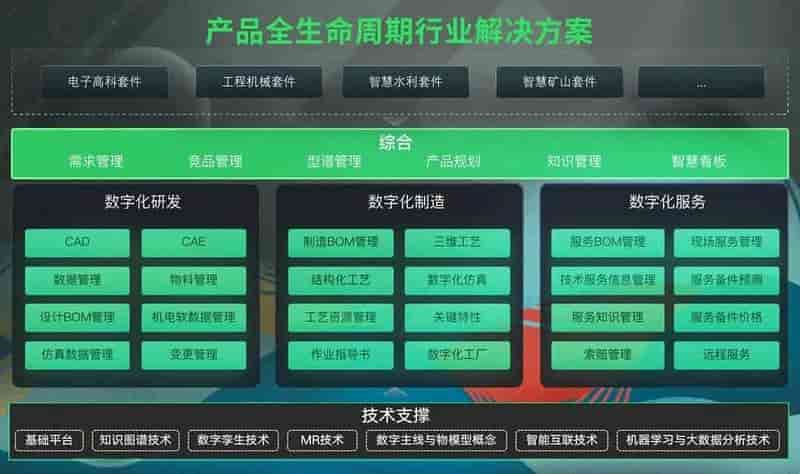 湃睿科技：全国信息数字化解决方案技术服务商丨科技成果与企业创新平台—第023 