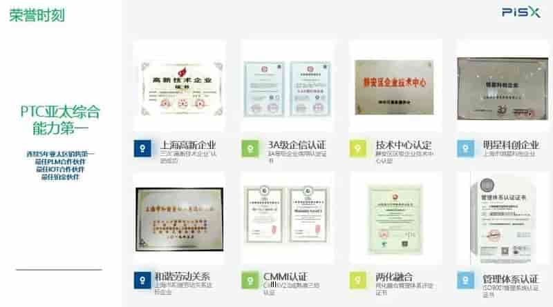 湃睿科技：全国信息数字化解决方案技术服务商丨科技成果与企业创新平台—第023 