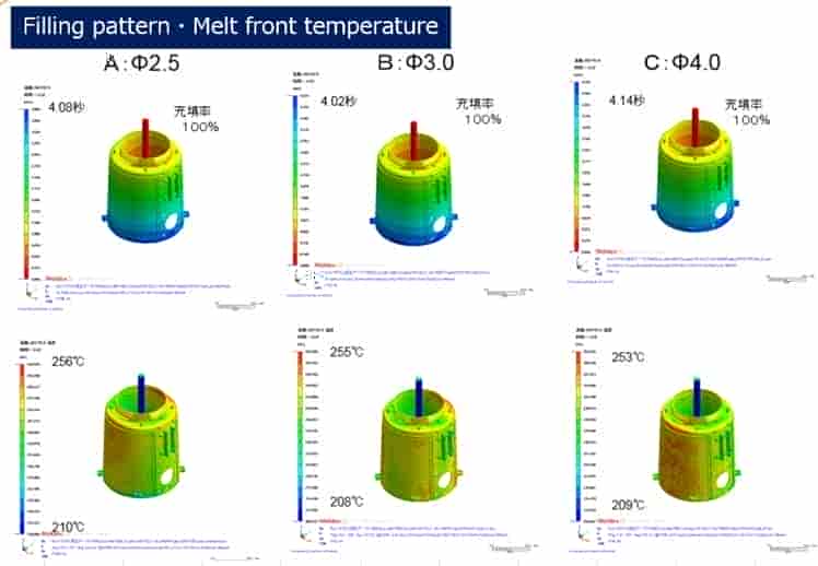 Moldex3D模流分析之Yuuki克服水洗扫除器污水槽成型难题的秘诀