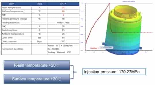 Moldex3D模流分析之Yuuki克服水洗扫除器污水槽成型难题的秘诀