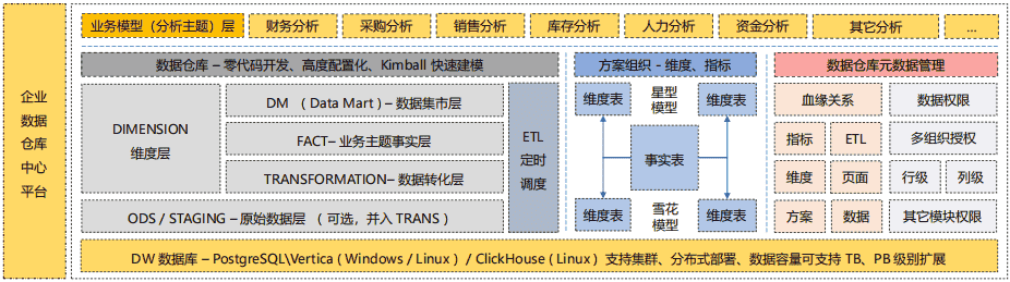 实时商业智能BI（二）：合理的ETL架构设计，实现准实时商业智能BI