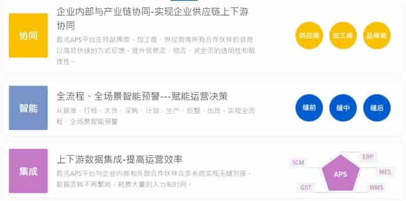 服装行业智能排产解决方案