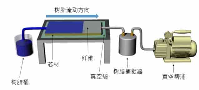 Moldex3D模流分析之清大以Moldex3D成功验证真空辅助树脂转注制程