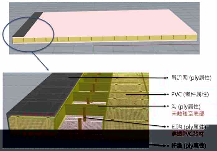 Moldex3D模流分析之清大以Moldex3D成功验证真空辅助树脂转注制程