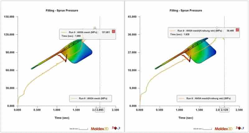 Moldex3D模流分析之帮助Blackcad成功制造抗新冠病毒面罩