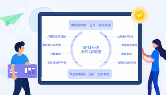 供应链管理方案