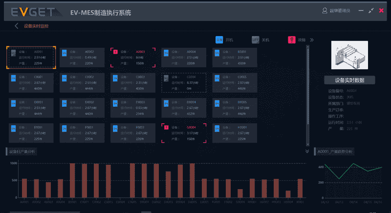 MES系统