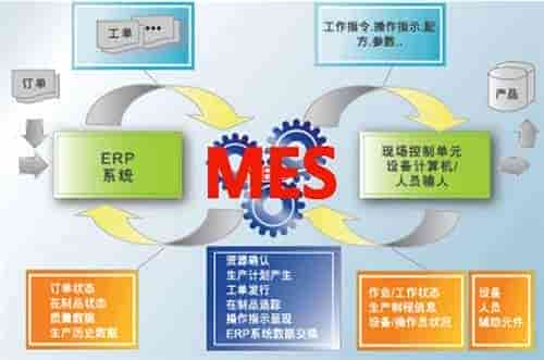 MES系统中都涵盖哪些信息