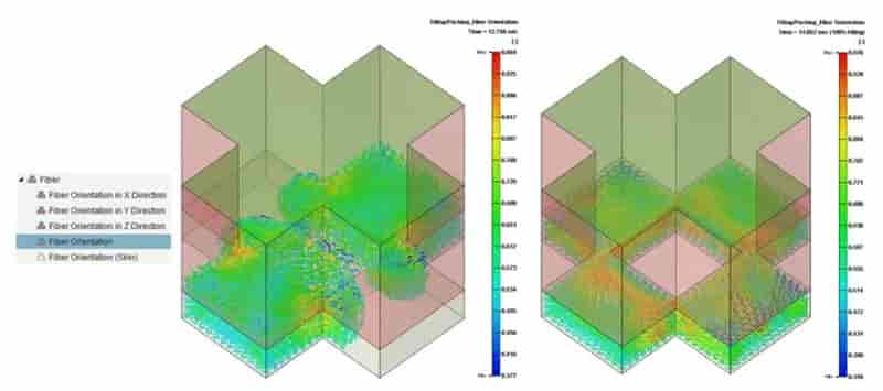 Moldex3D模流分析之如何预测压缩成型的纤维排向变化