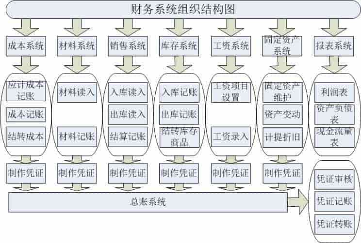 出版业流程管理解决方案
