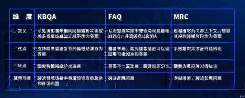 知识图谱构建下的自动问答KBQA系统实战
