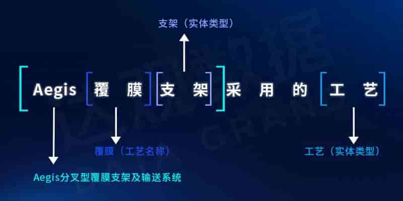 知识图谱构建下的自动问答KBQA系统实战