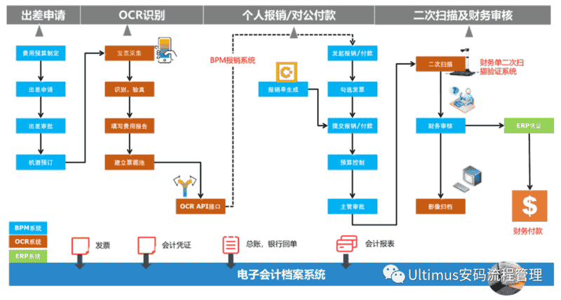 半导体行业“环ERP”流程整体解决方案