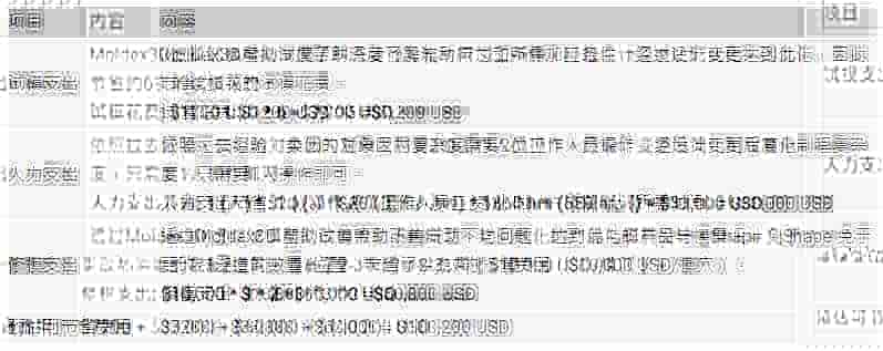 Moldex3D模流分析之仿真分析成功克服产品开发挑战，实现优化产品设计