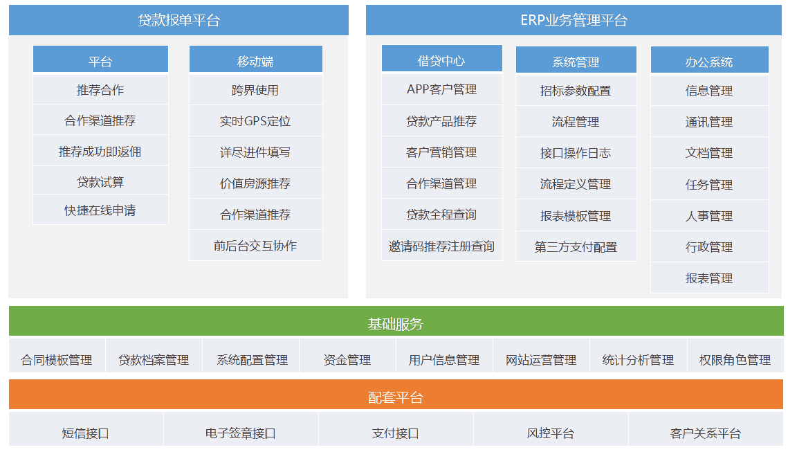 互融云贷款 单系统助力企业高效化办公