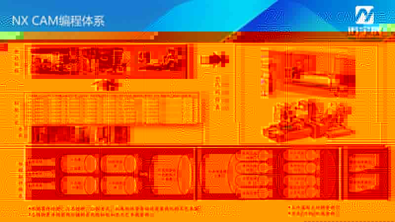 NX CAM数字化服务介绍