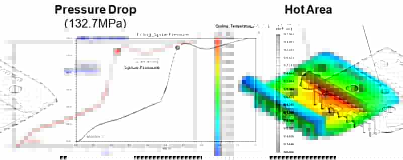 Moldex3D模流分析之TomTom使用Moldex3D诊断导航车架变形问题成功提升良率