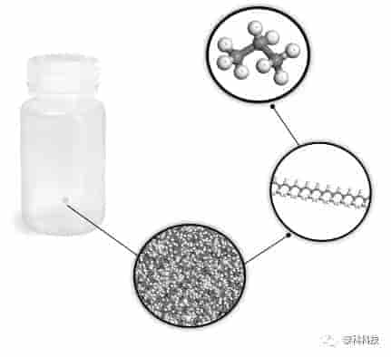 达索系统分享：包装用聚合物的有机硅研究