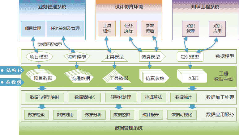 基于模型的数字化平台解决方案