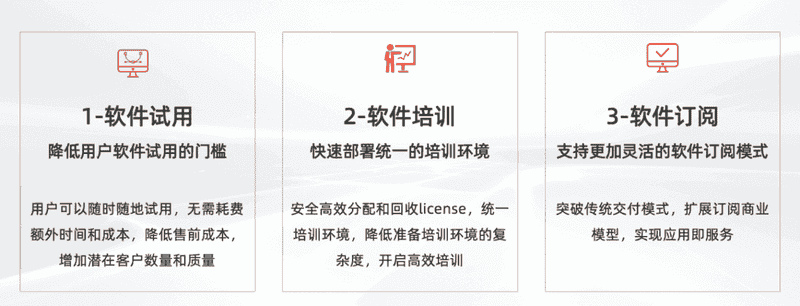 软服云应用：助力行业软件云化新体验
