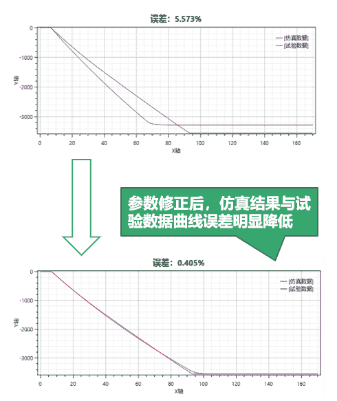 信威Sim V&Ver–Math软件，安怀信数学模型验证与确认解决方案。