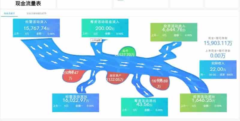 操作简单的BI数据分析软件有哪些？实际体验如何？