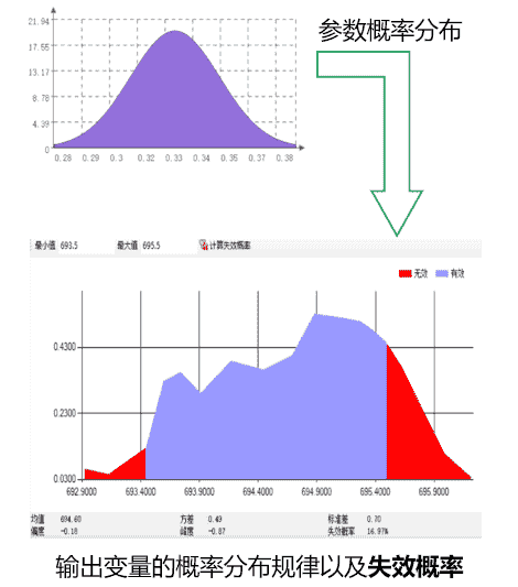 信威Sim V&Ver–Math软件，安怀信数学模型验证与确认解决方案。