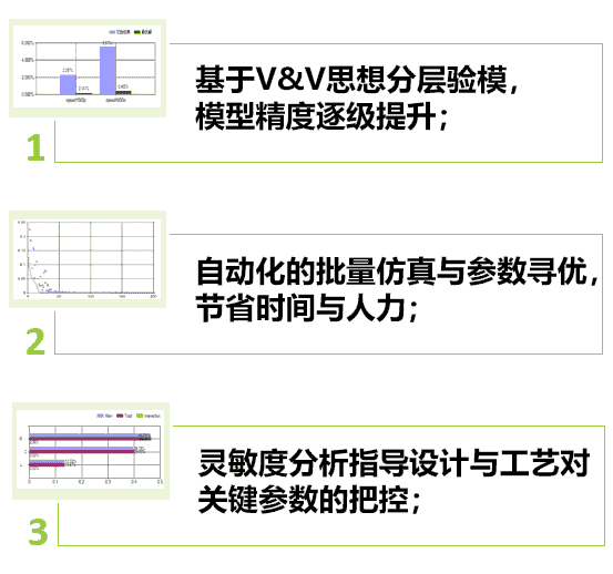信威Sim V&Ver–Math软件，安怀信数学模型验证与确认解决方案。