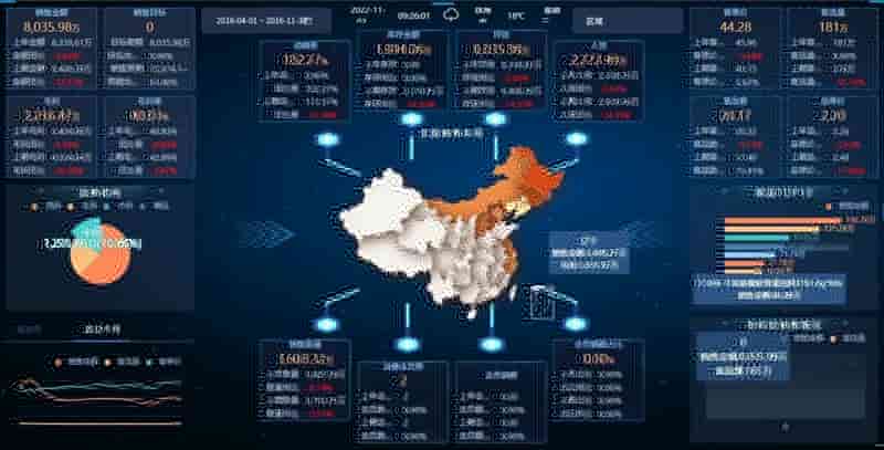 现成的bi数据分析方案有哪些？