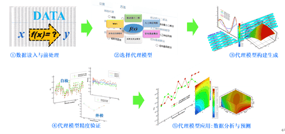 安怀信信威SimV&Ver-CFD软件，拥有自主知识产权的流体仿真模型验模工具