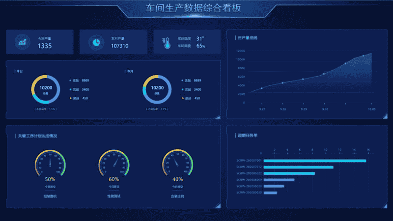 生产企业管理转型：用数字化车间叩开智能制造大门！