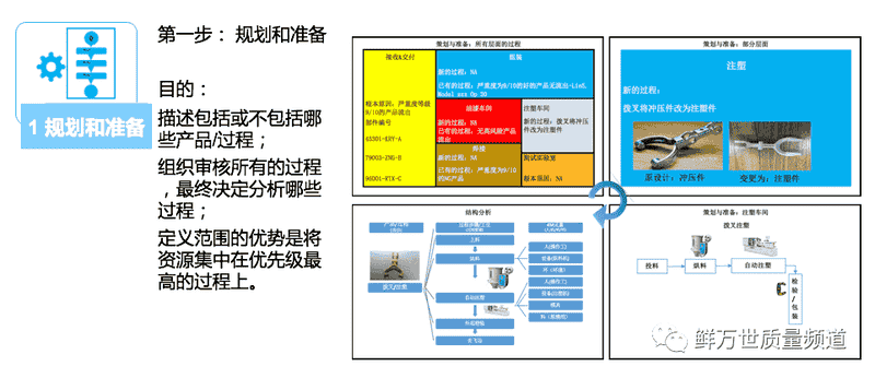 PFMEA第一步 规划与准备