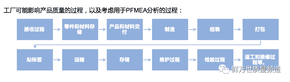 PFMEA第一步 规划与准备