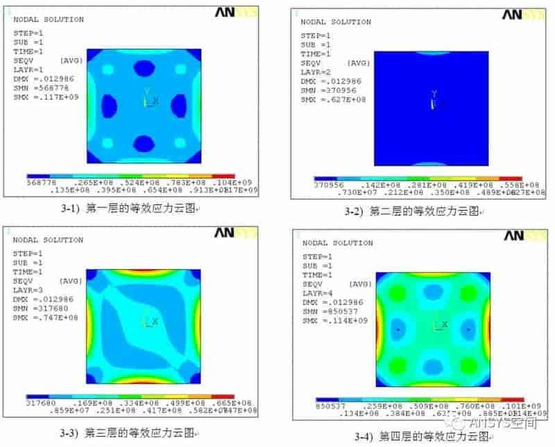 基于ANSYS的铺层方向对复合材料的力学影响分析