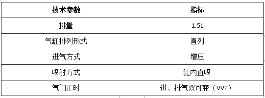 GT-SUITE论文｜低压EGR系统的瞬态响应性研究