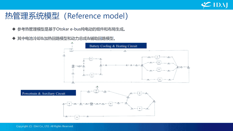 热管理仿真分析&燃料电池车动力性经济性算法优化